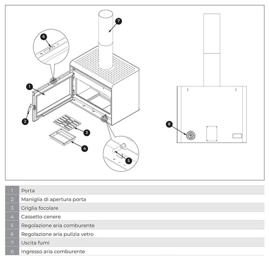 Palazzetti Asia 80 Stufa Legna Aria Calda Convezione Naturale Riscaldamento Irraggiamento Potenza 12,4 Kw Rivestimento Acciaio Colore Bianco Focolare Thermofix® Forma Compatta Canalizzazione Esterna Aria Comburente Uscita Fumi Superiore L78xP53,5xH64 cm