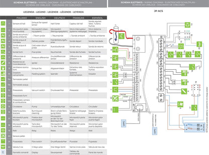 Palazzetti Caldaia JP 21 ACS Pellet Ermetica Acqua Calda Sanitaria Focolare Tubi Fumo Turbolatori 22,3Kw Riscaldamento Termosifoni Gruppo Idraulico Valvola Anticondensa Display Touch Programma Orario Combustione Totale Autopulizia Braciere Aria Comburente