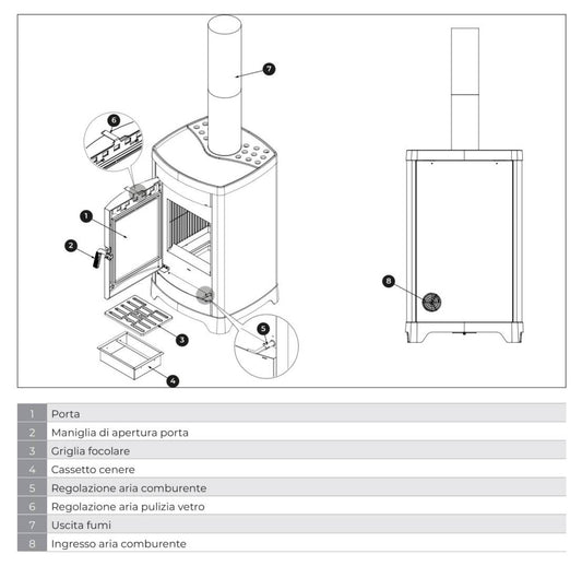 Palazzetti Charlotte 10G Stufa Legna Aria Calda Convezione Naturale Riscaldamento Irraggiamento Potenza 10,4 Kw Rivestimento Acciaio Colore Caffellatte Focolare Magnofix Basamento Ghisa Cassetto Cenere Estraibile Uscita Fumi Superiore L58xP55xH95 cm
