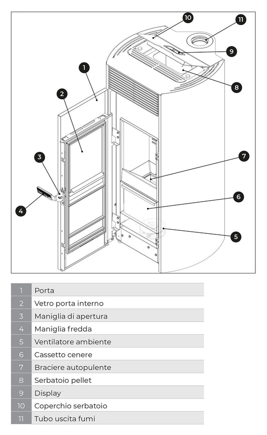 Palazzetti Clelia TC 12 US Stufa Pellet Ermetica Aria Calda Ventilata Frontale Regolabile Potenza 12Kw Rivestimento Acciaio Colore Bianco Forma Circolare Uscita Fumi Coassiale Superiore Combustione Totale Pulizia Automatica Braciere L59xP60xH122 cm