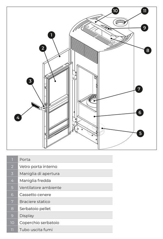 Palazzetti Clelia TC 12 US Pro 2 Stufa Pellet Ermetica Aria Ventilata Canalizzata Regolabile 12Kw 2 Ventilatori Indipendenti Acciaio Nero Forma Circolare Uscita Fumi Coassiale Superiore Combustione Totale Pulizia Automatica Braciere L59xP60xH122 cm