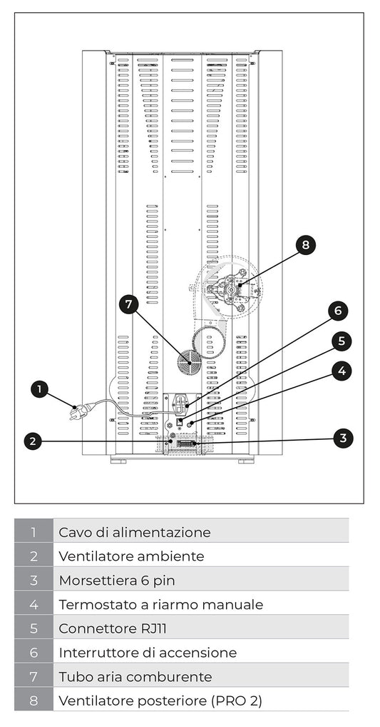 Palazzetti Clelia TC 12 US Pro 2 Stufa Pellet Ermetica Aria Ventilata Canalizzata Regolabile 12Kw 2 Ventilatori Indipendenti Acciaio Moka Forma Circolare Uscita Fumi Coassiale Superiore Combustione Totale Pulizia Automatica Braciere L59xP60xH122 cm