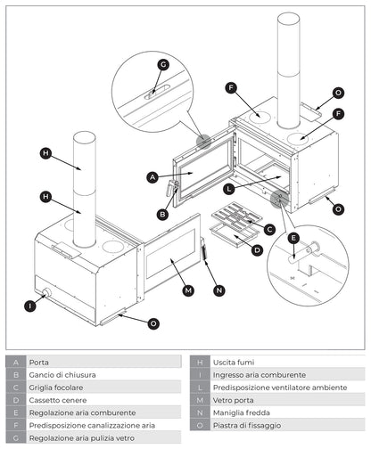 Palazzetti Ecopalex GTM70 Inserto Camino Caminetto Da Inserimento Legna Aria Calda Convezione Naturale Canalizzabile Potenza 9 Kw Focolare Thermofix® Base Ghisa Maniglia Amovibile Cassetto Cenere Estraibile Deflettore Fumi Automatico Misura 62x50x50 cm