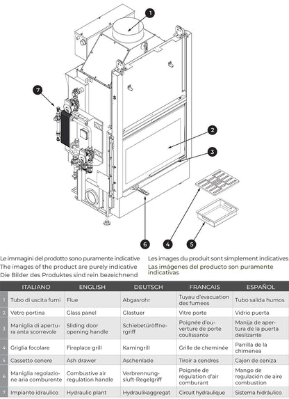 Palazzetti HWT S86F FASTL Frontale Termocamino Ecomonoblocco Legna Riscaldamento Acqua Radiatori Potenza 33,5 Kw Vaso Aperto Acciaio Focolare Refrattario Thermofix® Apertura Porta Scorrimento Ribalta Gruppo Idraulico SX Separazione Impianto 115x80x172 cm