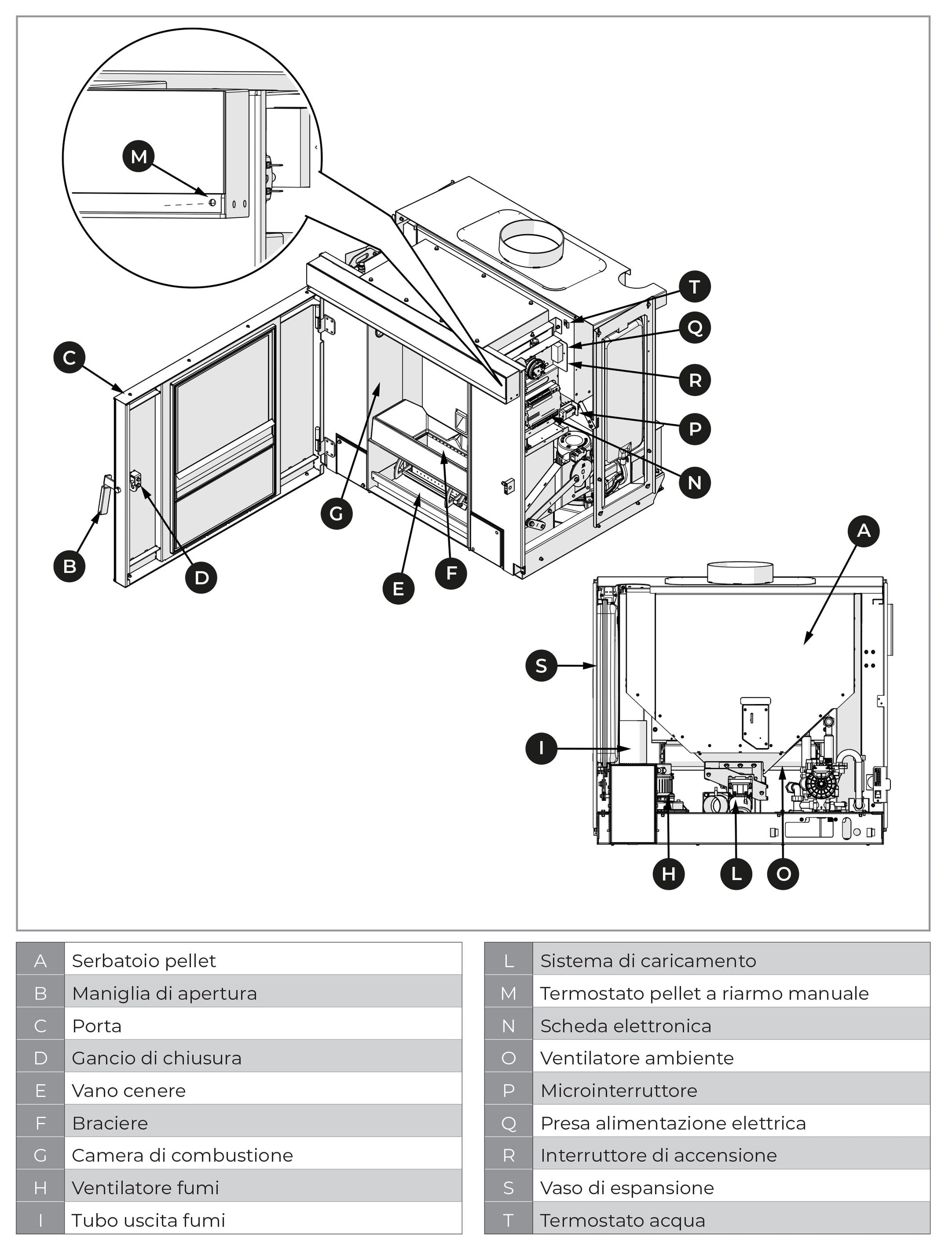 Palazzetti Inserto Idro Ventilato V20 Termo Focolare Pellet Aria Calda Ventilata Potenza 20,4 Kw Camino Inserimento Gruppo Idraulico Integrato Pannello Digitale Combustione Totale Pulizia Automatica Braciere Cassetto Cenere Sensore Livello L86xP70xH78 cm