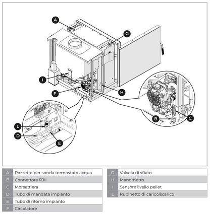 Palazzetti Inserto Idro Ventilato V24 Termo Focolare Pellet Aria Calda Ventilata Potenza 23,8 Kw Camino Inserimento Gruppo Idraulico Integrato Pannello Digitale Combustione Totale Pulizia Automatica Braciere Cassetto Cenere Sensore Livello L86xP70xH78 cm