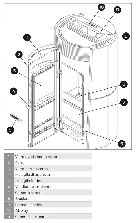 Palazzetti Lilibet TC 9 Stufa a Pellet Ermetica ad Aria Calda Ventilata Regolabile Potenza 9,3 Kw Rivestimento Ceramica Colore Bianco Mat Forma Circolare Uscita Fumi Posteriore Doppio Vetro Combustione Totale Pulizia Automatica Braciere L64xP58xH122 cm