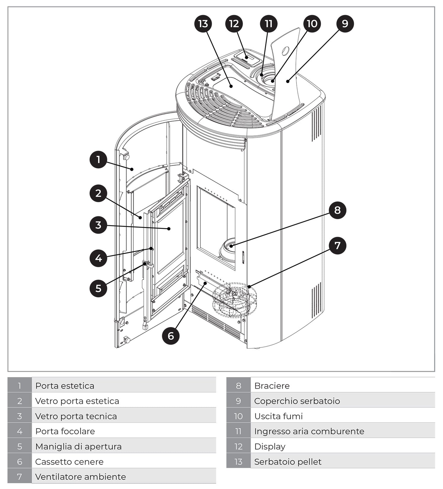 Palazzetti Marianne 9 US PRO 2 Stufa Pellet Ermetica Aria Ventilata Canalizzata 2 Ventilatori Indipendenti Potenza 9,1 Kw Rivestimento Acciaio Nero Uscita Fumi Superiore Forma Stondata Doppia Porta Braciere Ghisa Cassetto Cenere Ventilazione Regolabile