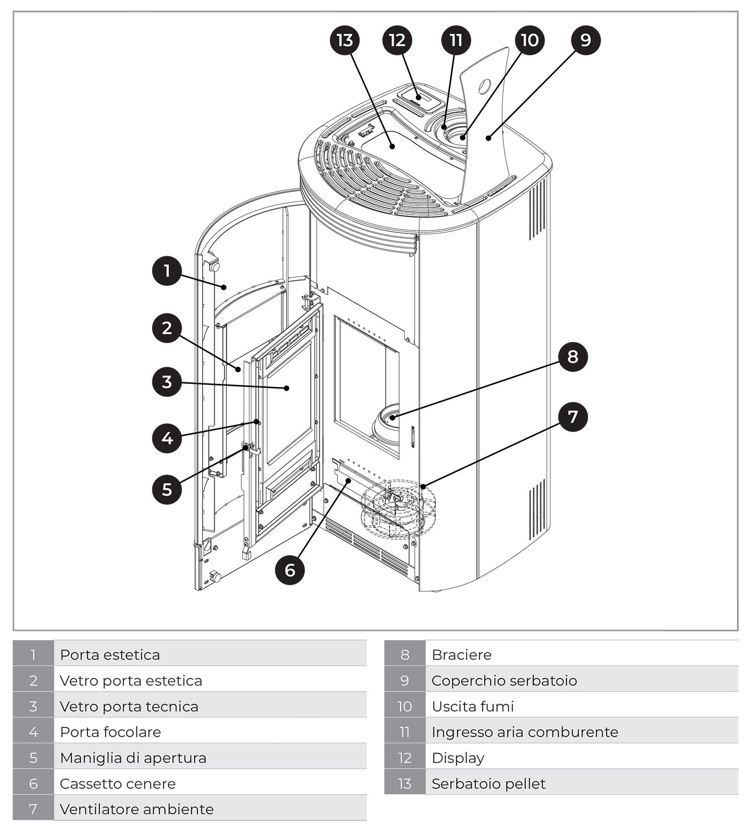 Palazzetti Marianne 9 US PRO 2 Stufa Pellet Ermetica Aria Ventilata Canalizzata 2 Ventilatori Indipendenti Potenza 9,1 Kw Rivestimento Acciaio Nero Uscita Fumi Superiore Forma Stondata Doppia Porta Braciere Ghisa Cassetto Cenere Ventilazione Regolabile