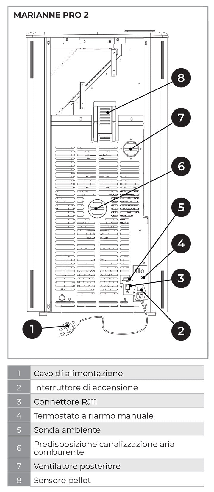 Palazzetti Marianne 9 US PRO 2 Stufa Pellet Ermetica Aria Ventilata Canalizzata 2 Ventilatori Indipendenti Potenza 9,1 Kw Rivestimento Acciaio Nero Uscita Fumi Superiore Forma Stondata Doppia Porta Braciere Ghisa Cassetto Cenere Ventilazione Regolabile
