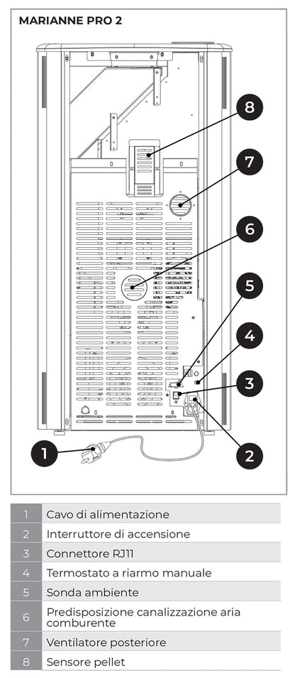 Palazzetti Marianne 9 US PRO 2 Stufa Pellet Ermetica Aria Ventilata Canalizzata 2 Ventilatori Indipendenti Potenza 9,1 Kw Rivestimento Acciaio Nero Uscita Fumi Superiore Forma Stondata Doppia Porta Braciere Ghisa Cassetto Cenere Ventilazione Regolabile