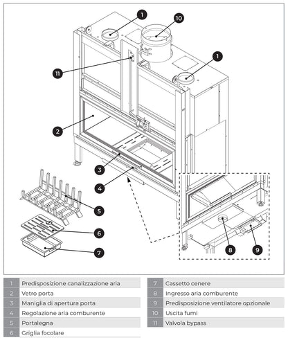 Palazzetti Ecomonoblocco MX 25:9 F Frontale Camino Caminetto Legna Aria Calda Convezione Naturale Irraggiamento Canalizzabile 14,1 Kw Focolare Ghisa Refrattario Doppia Combustione Porta Vetro Ceramico Scorrevole Battente Portaceppi Bocchette 135x53x154 cm