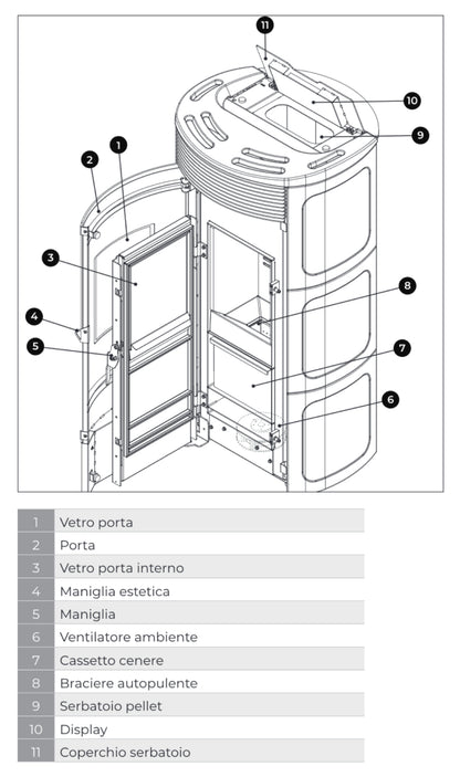 Palazzetti Nadine TC 13 Pro 3 Stufa Pellet Ermetica Aria Calda Ventilata Canalizzata Regolabile Potenza 13Kw 3 Ventilatori Indipendenti Ceramica Caffellatte Uscita Fumi Posteriore Doppia Porta Combustione Totale Pulizia Automatica Braciere L62xP59xH125 cm