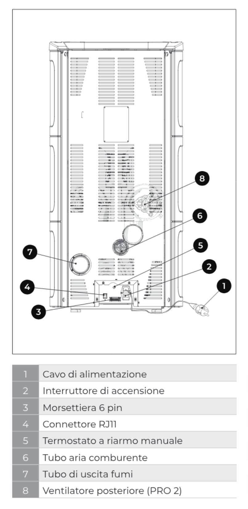 Palazzetti Nadine TC 9 Pro 2 Stufa Pellet Ermetica Aria Calda Ventilata Canalizzata Regolabile Potenza 9,3 Kw 2 Ventilatori Indipendenti Ceramica Bianco Mat Uscita Fumi Posteriore Doppia Porta Combustione Totale Pulizia Automatica Braciere L62xP59xH125 cm