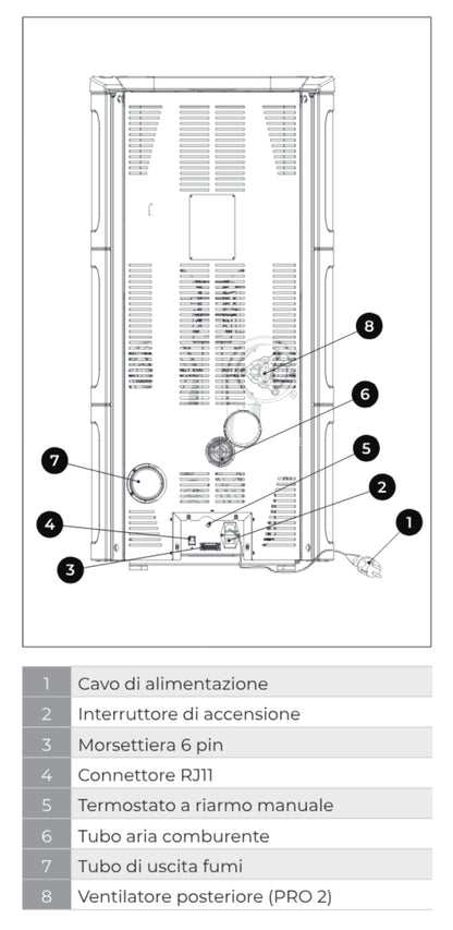 Palazzetti Nadine TC 9 Pro 2 Stufa Pellet Ermetica Aria Calda Ventilata Canalizzata Regolabile Potenza 9,3 Kw 2 Ventilatori Indipendenti Ceramica Caffellatte Uscita Fumi Posteriore Doppia Porta Combustione Totale Pulizia Automatica Braciere L62xP59xH125cm