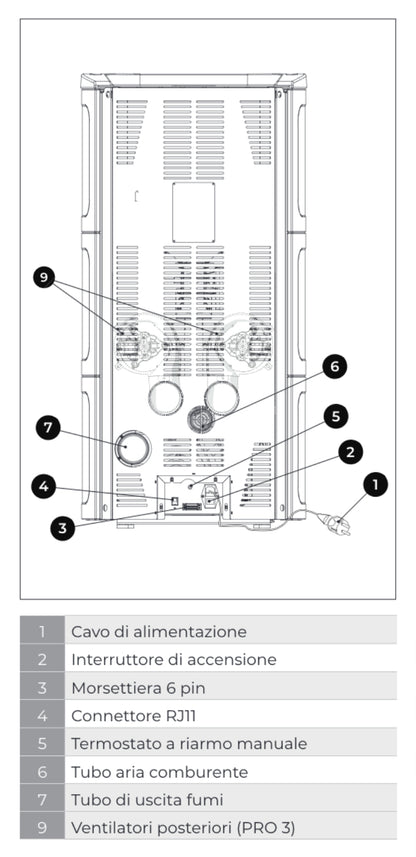 Palazzetti Nadine TC 13 Pro 3 Stufa Pellet Ermetica Aria Calda Ventilata Canalizzata Regolabile Potenza 13 Kw 3 Ventilatori Indipendenti Ceramica Bianco Mat Uscita Fumi Posteriore Doppia Porta Combustione Totale Pulizia Automatica Braciere L62xP59xH125 cm