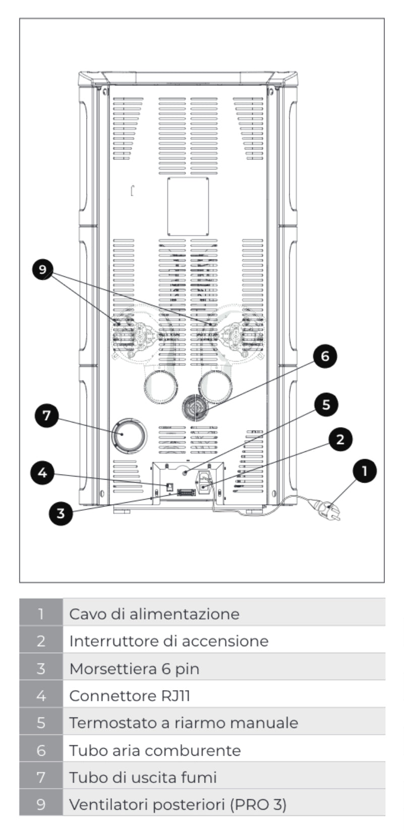 Palazzetti Nadine TC 13 Pro 3 Stufa Pellet Ermetica Aria Calda Ventilata Canalizzata Regolabile Potenza 13Kw 3 Ventilatori Indipendenti Ceramica Caffellatte Uscita Fumi Posteriore Doppia Porta Combustione Totale Pulizia Automatica Braciere L62xP59xH125 cm
