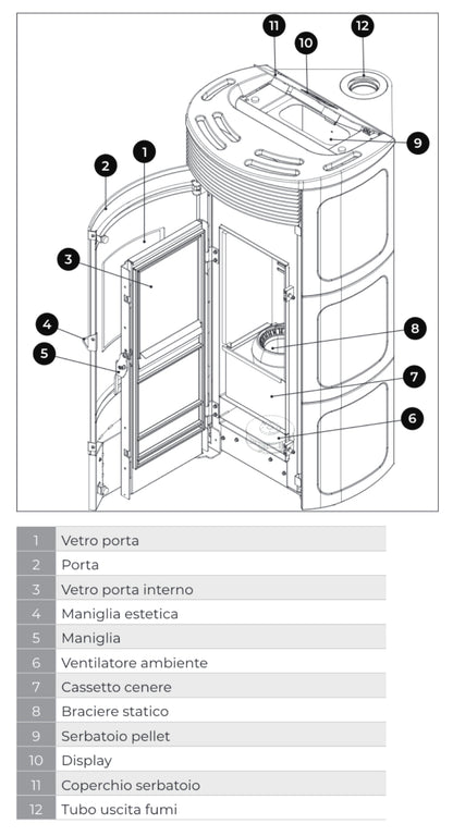Palazzetti Nadine 12 Us Pro 2 Stufa Pellet Ermetica Aria Ventilata Canalizzata Regolabile Potenza 12 Kw 2 Ventilatori Indipendenti Rivestimento Ceramica Rosso Bordeaux Uscita Fumi Superiore Doppia Porta Pannello Controllo Braciere Cassetto L62xP68xH125 cm