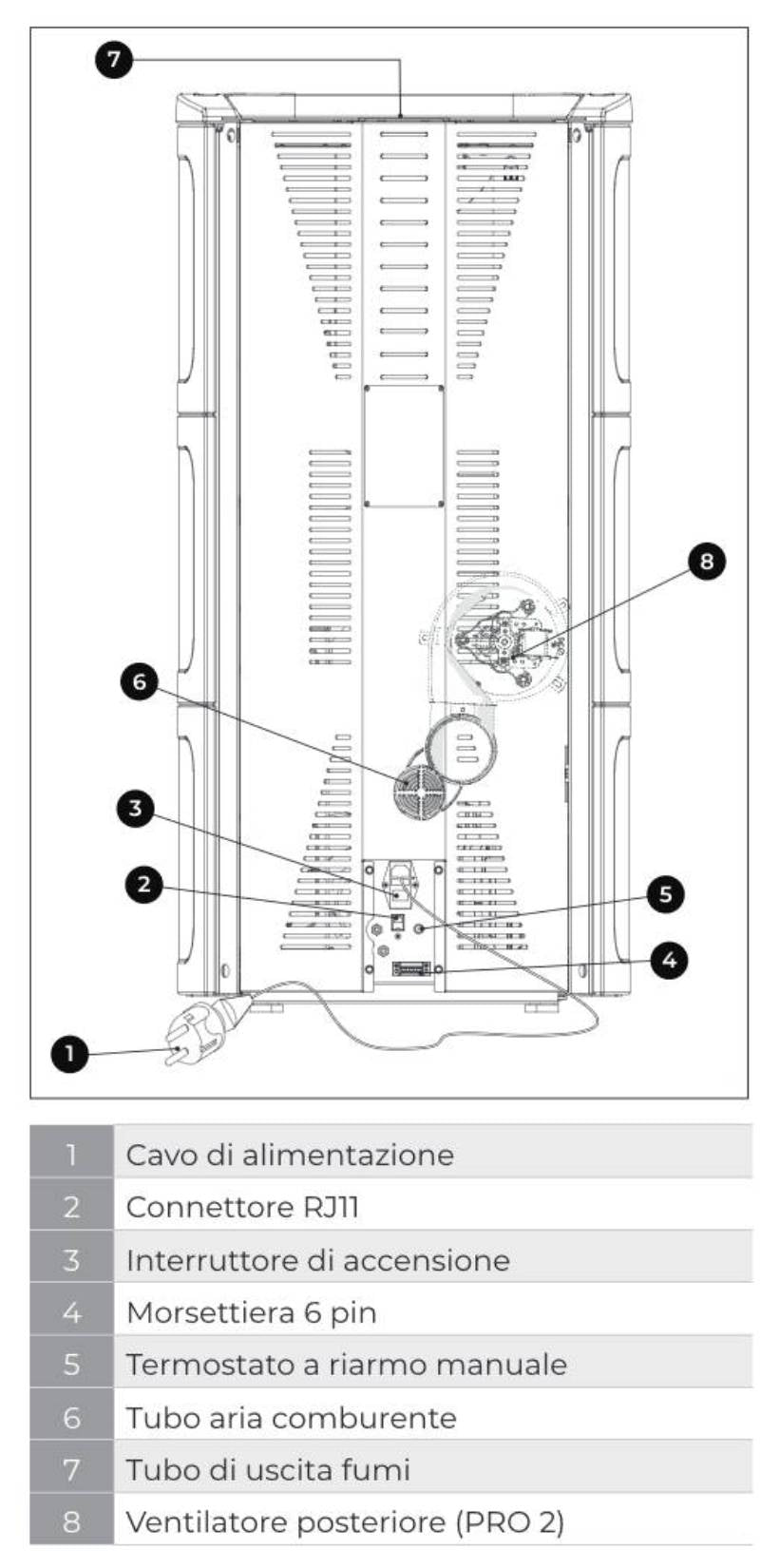 Palazzetti Nadine 12 Us Pro 2 Stufa Pellet Ermetica Aria Ventilata Canalizzata Regolabile Potenza 12 Kw 2 Ventilatori Indipendenti Rivestimento Ceramica Bianco Mat Uscita Fumi Superiore Doppia Porta Pannello Controllo Braciere Cassetto L62xP68xH125 cm
