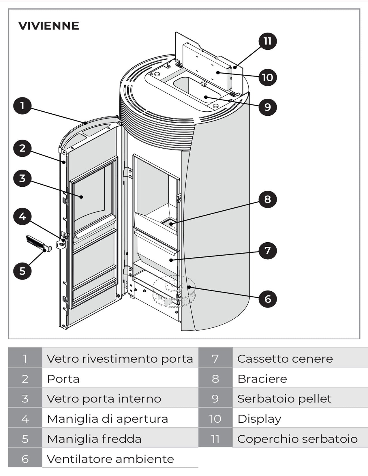 Palazzetti Vivienne TC 13 Stufa Pellet Ermetica Aria Ventilata Regolabile Potenza 13 Kw Acciaio Bianco Forma Circolare Uscita Fumi Posteriore Porta Doppio Vetro Pannello Digitale Controllo Sfioro Combustione Totale Auto Pulizia Braciere Cassetto Cenere