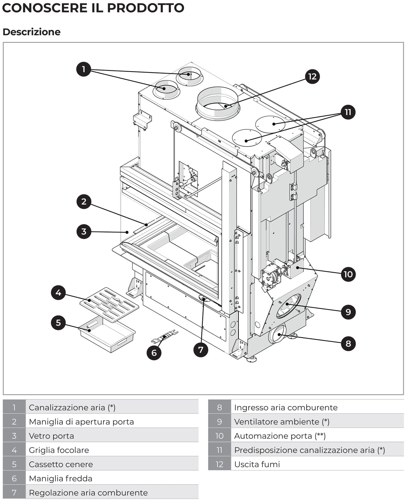 Palazzetti WT 60 3D V16 EPlus Camino Eco Monoblocco Legna Riscaldamento Aria Calda Ventilata Canalizzata Potenza 21,2 Kw Apertura Porta Motorizzata Vetro Tridimensionale 3 Lati Focolare Refrattario Doppia Combustione Portalegna O2RING Misura 68x130x164 cm