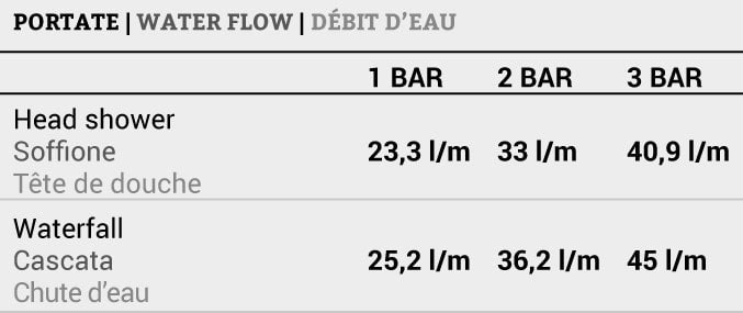 IB Rubinetti AQUARIVA Soffione Doccia Quadrato Da Semi Incasso A Soffitto Con Getto A Pioggia E Cascata 350x350 mm Stile Moderno Materiale Ottone Finitura Cromata