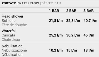 IB Rubinetti AQUARIVA Soffione Doccia Quadrato Da Semi Incasso A Soffitto Con Getto A Pioggia Cascata Nebulizzazione E Cromoterapia 600x600 mm Stile Moderno Materiale Ottone Finitura Cromata