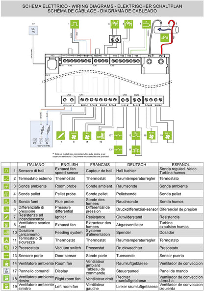 Royal Palazzetti Alida Air 120 Stufa Pellet Aria Ventilata Canalizzata Potenza 11,9 Kw Rivestimento Acciaio Colore Bianco Uscita Fumi Posteriore Maniglia Antiscottatura Canalizza Aria Comburente Esterno Display Sfioro Programma Orario Cassetto Braciere