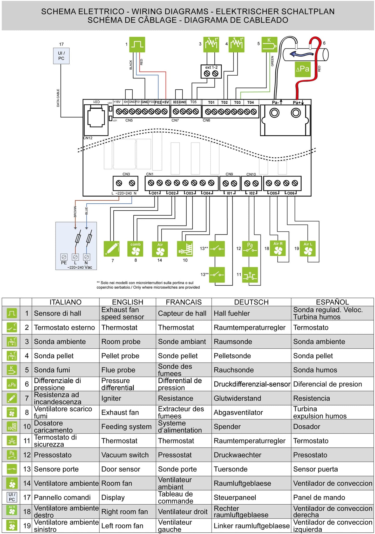 Royal Palazzetti Alida Air 120 Stufa Pellet Aria Ventilata Canalizzata Potenza 11,9 Kw Rivestimento Acciaio Colore Nero Uscita Fumi Posteriore Maniglia Antiscottatura Canalizza Aria Comburente Esterno Display Sfioro Programma Orario Cassetto Braciere