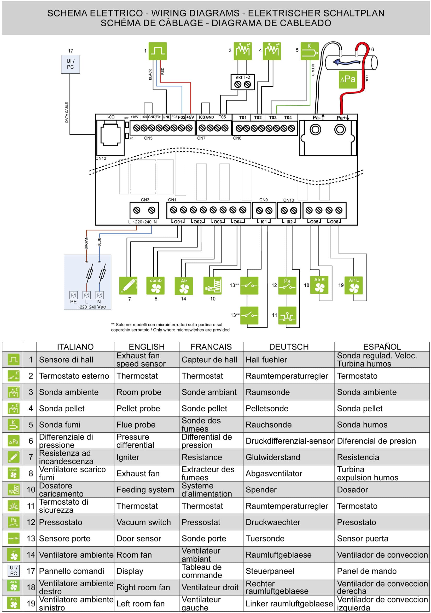 Royal Palazzetti Alida Air 120 Stufa Pellet Aria Ventilata Canalizzata Potenza 11,9 Kw Rivestimento Acciaio Colore Nero Uscita Fumi Posteriore Maniglia Antiscottatura Canalizza Aria Comburente Esterno Display Sfioro Programma Orario Cassetto Braciere