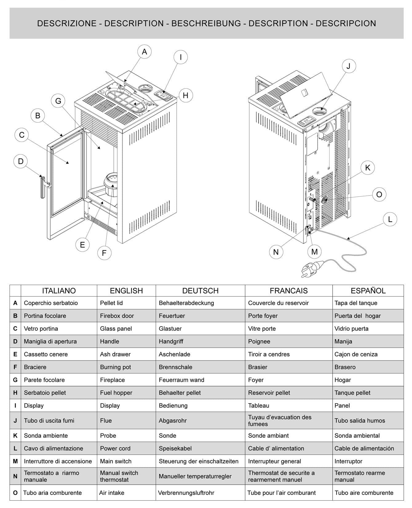 Royal Palazzetti Donna Air 80 Us Rivestimento Acciaio Colore Beige Potenza 8 Kw Stufa Pellet Aria Calda Ventilata Uscita Fumi Superiore Canalizzazione Aria Comburente Esterno Display Comandi Sfioro Programma Digitale Cassetto Estraibile Braciere Ghisa