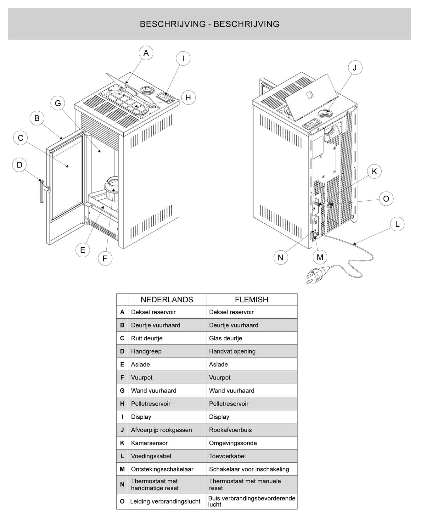 Royal Palazzetti Donna Air 80 Us Rivestimento Acciaio Colore Beige Potenza 8 Kw Stufa Pellet Aria Calda Ventilata Uscita Fumi Superiore Canalizzazione Aria Comburente Esterno Display Comandi Sfioro Programma Digitale Cassetto Estraibile Braciere Ghisa