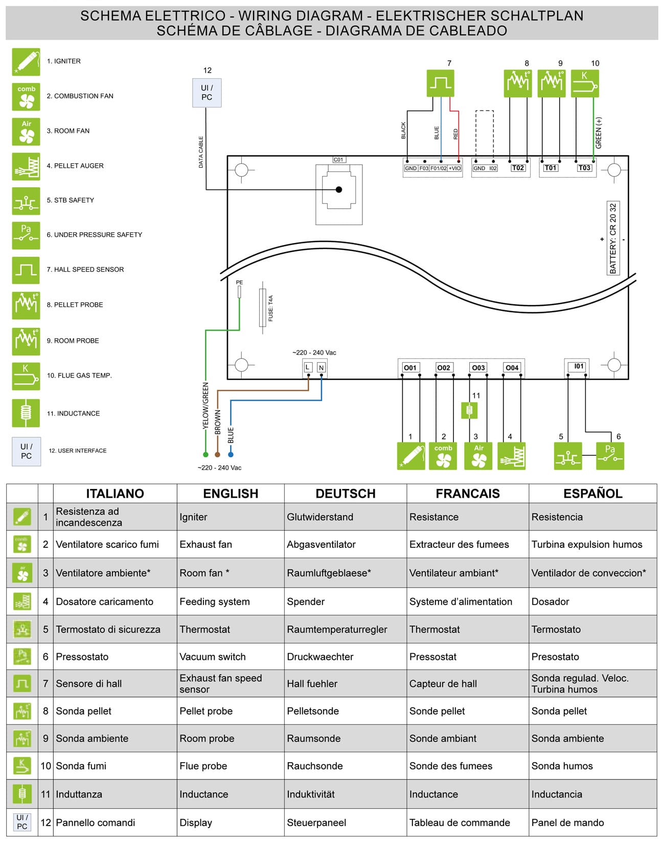 Royal Palazzetti Donna Air 80 Us Rivestimento Acciaio Colore Nero Potenza 8 Kw Stufa Pellet Aria Calda Ventilata Uscita Fumi Superiore Canalizzazione Aria Comburente Esterno Display Comandi Sfioro Programma Digitale Cassetto Estraibile Braciere Ghisa