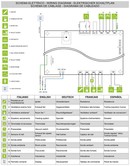 Royal Palazzetti Donna Air 80 Us Rivestimento Acciaio Colore Nero Potenza 8 Kw Stufa Pellet Aria Calda Ventilata Uscita Fumi Superiore Canalizzazione Aria Comburente Esterno Display Comandi Sfioro Programma Digitale Cassetto Estraibile Braciere Ghisa