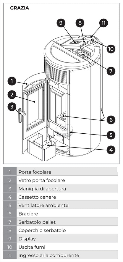 Royal Grazia Glass E Air 80 Us Stufa Pellet Ermetica Aria Calda Ventilata Potenza 8,2 Kw Vetro Bianco Forma Arrotondata Uscita Fumi Coassiale Superiore Top Maiolica Ghisa Maniglia Antiscottatura Gomma Display Digitale Gestione Fasce Orarie Cassetto Cenere
