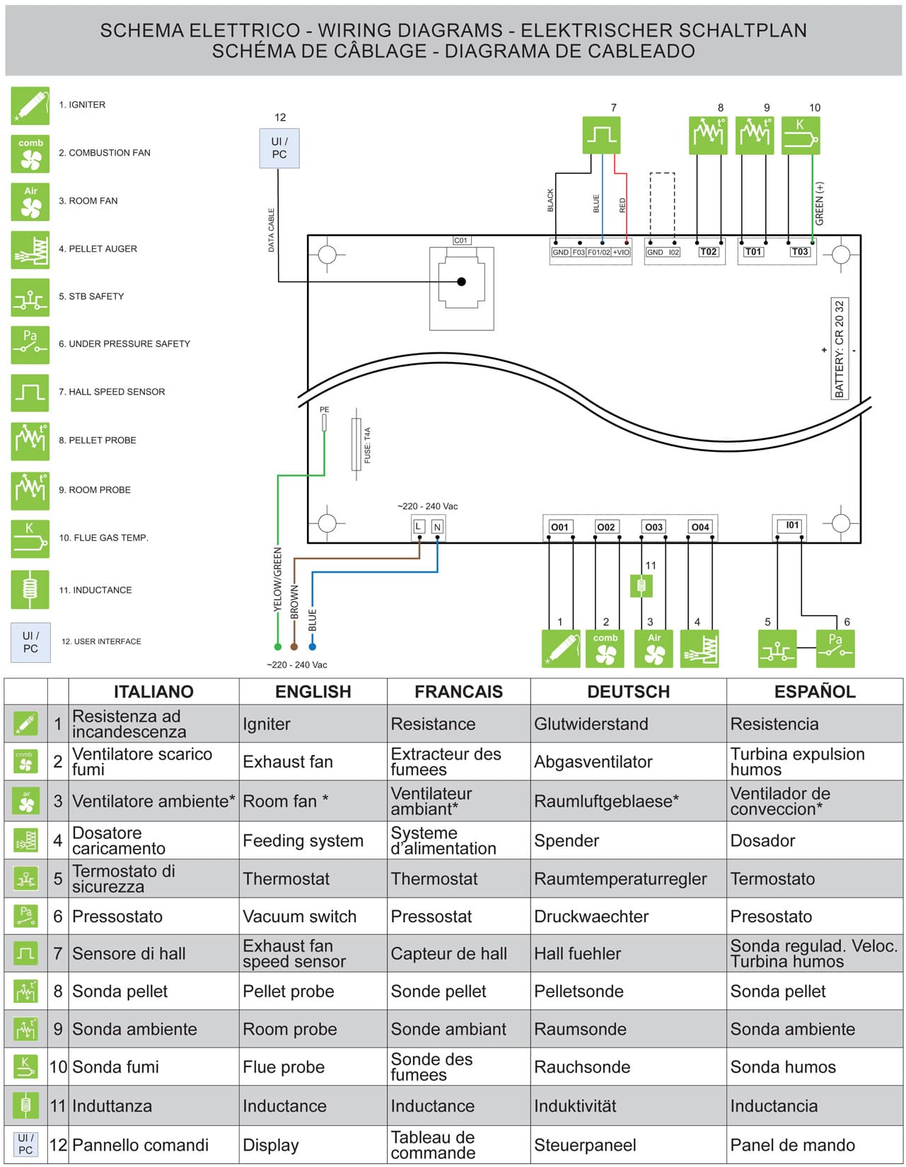 Royal Palazzetti Grazia E Air 80 Us Rivestimento Acciaio Top Ghisa e Maiolica Colore Bianco Potenza 8,2Kw Stufa Pellet Ermetica Aria Ventilata Forma Arrotondata Maniglia Antiscottatura Uscita Fumi Superiore Canalizza Aria Comburente Esterno Display Sfioro