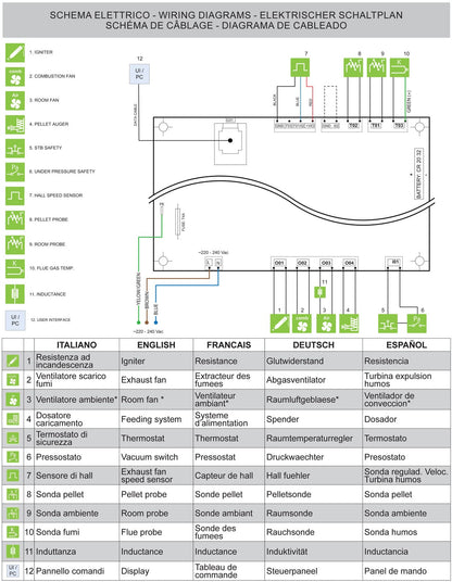 Royal Palazzetti Grazia E Air 80 Us Rivestimento Acciaio Top Ghisa e Maiolica Colore Nero Potenza 8,2 Kw Stufa Pellet Ermetica Aria Ventilata Forma Arrotondata Maniglia Antiscottatura Uscita Fumi Superiore Canalizza Aria Comburente Esterno Display Sfioro