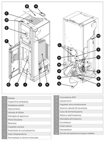 Royal Idro Wall 20 Termostufa Pellet 19,7 Kw Acciaio Rosso Riscaldamento Acqua Radiatori Caldaia 8 Tubi Fumo Gruppo Idraulico Circolatore Vaso Espansione Valvola Sicurezza Anticondensa Display Digitale Gestione Fasce Orarie Cassetto Uscita Posteriore