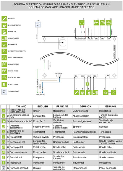 Royal Palazzetti Ilde Air 80 Rivestimento Acciaio Colore Nero Potenza 8,2 Kw Stufa Pellet Aria Calda Ventilata Maniglia Antiscottatura Uscita Fumi Posteriore Canalizza Aria Comburente Esterno Display Comandi Sfioro Programma Digitale Cassetto Estraibile