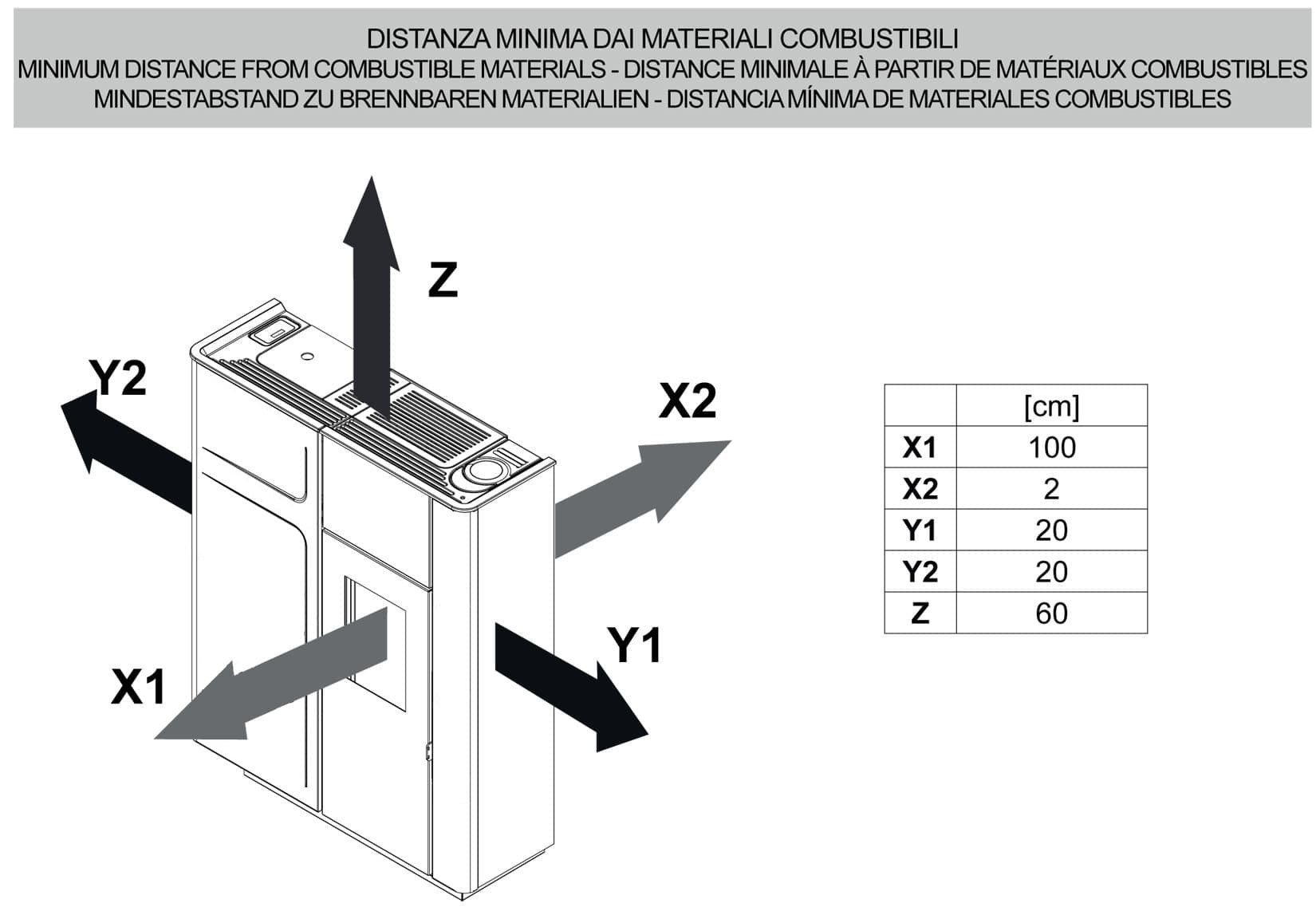 Royal Palazzetti Karyn 90 Rivestimento Acciaio Rosso Top Ghisa Potenza 9 Kw Stufa Pellet ad Aria Calda Ventilata Canalizzata Slim Uscita Fumi Posteriore Superiore Display Comandi Sfioramento Focolare Ampio Cassetto 