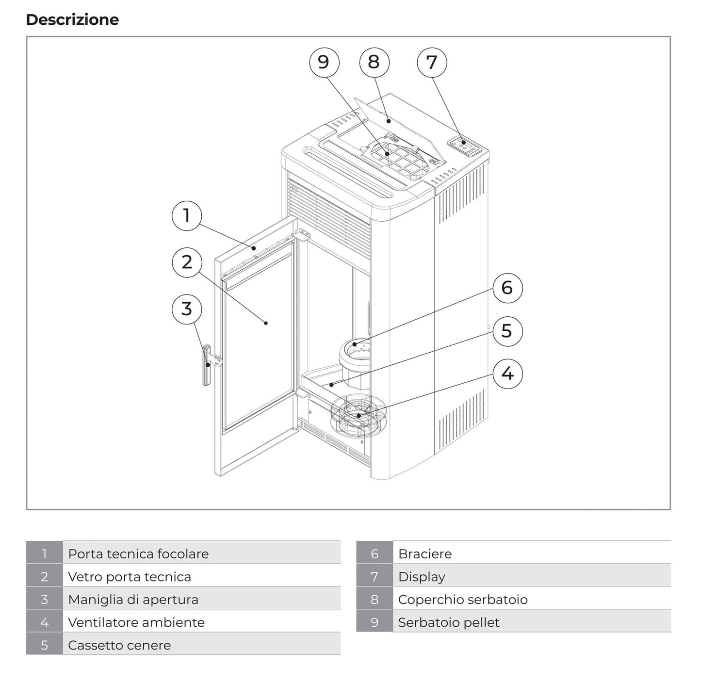 Royal Palazzetti Lea Air 90 Rivestimento Acciaio Top Ceramica Colore Bianco Potenza 9 Kw Stufa Pellet Aria Ventilata Canalizzabile Uscita Fumi Posteriore Canalizzazione Aria Comburente Esterno Display Sfioro Programma Fasce Orarie Cassetto Braciere Ghisa