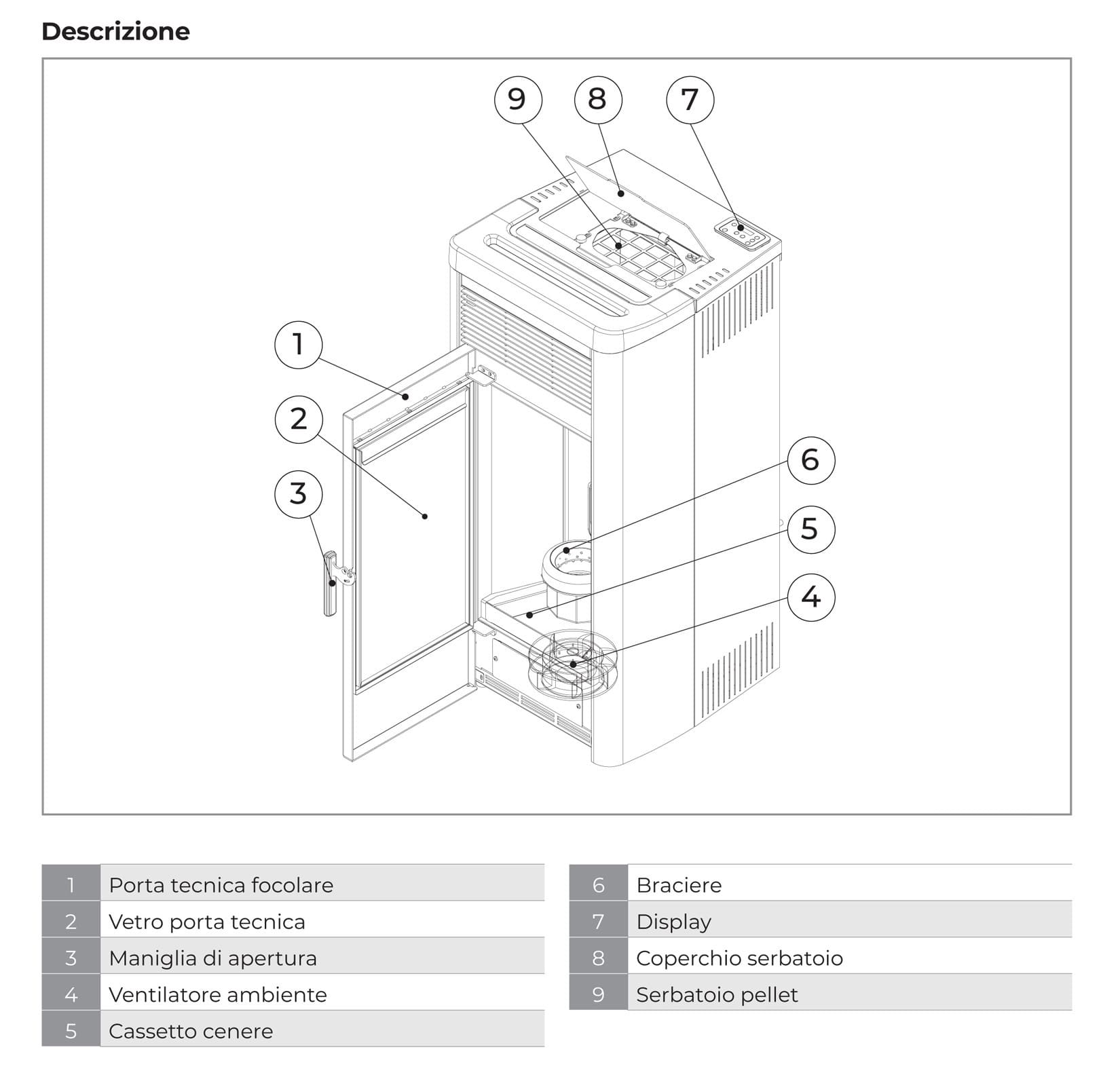 Royal Palazzetti Lea Air 90 Rivestimento Acciaio Top Ceramica Colore Bianco Potenza 9 Kw Stufa Pellet Aria Ventilata Canalizzabile Uscita Fumi Posteriore Canalizzazione Aria Comburente Esterno Display Sfioro Programma Fasce Orarie Cassetto Braciere Ghisa
