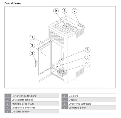 Royal Palazzetti Lea Air 90 Rivestimento Acciaio Top Ceramica Colore Bianco Potenza 9 Kw Stufa Pellet Aria Ventilata Canalizzabile Uscita Fumi Posteriore Canalizzazione Aria Comburente Esterno Display Sfioro Programma Fasce Orarie Cassetto Braciere Ghisa