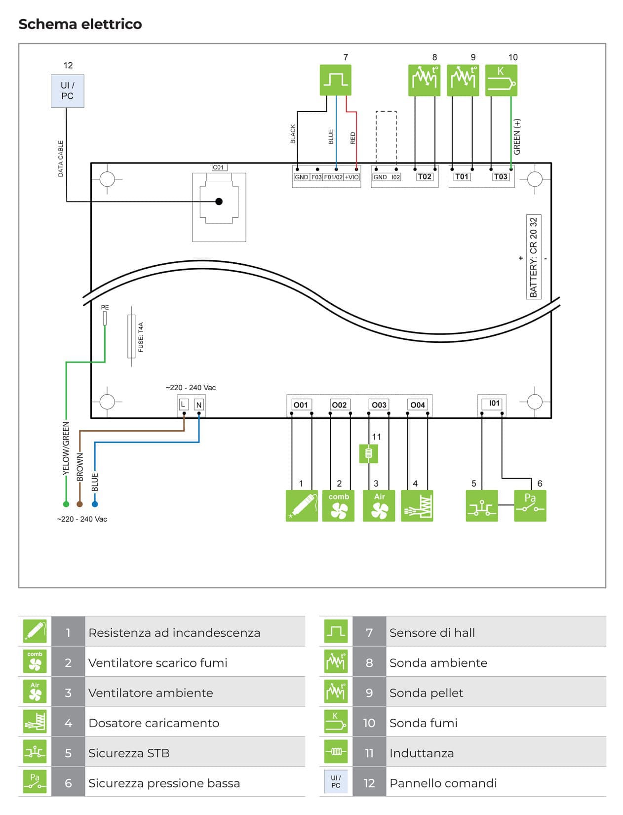Royal Palazzetti Lea Air 90 Rivestimento Acciaio Top Ceramica Colore Bianco Potenza 9 Kw Stufa Pellet Aria Ventilata Canalizzabile Uscita Fumi Posteriore Canalizzazione Aria Comburente Esterno Display Sfioro Programma Fasce Orarie Cassetto Braciere Ghisa