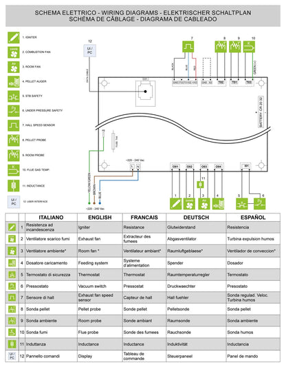 Royal Palazzetti Roberta E Air 80 Rivestimento Acciaio Top Ceramica Colore Nero Potenza 8,6 Kw Stufa Pellet Ermetica Aria Calda Ventilata Uscita Fumi Posteriore Canalizza Aria Comburente Esterno Display Sfioro Programma Fasce Orarie Cassetto Braciere
