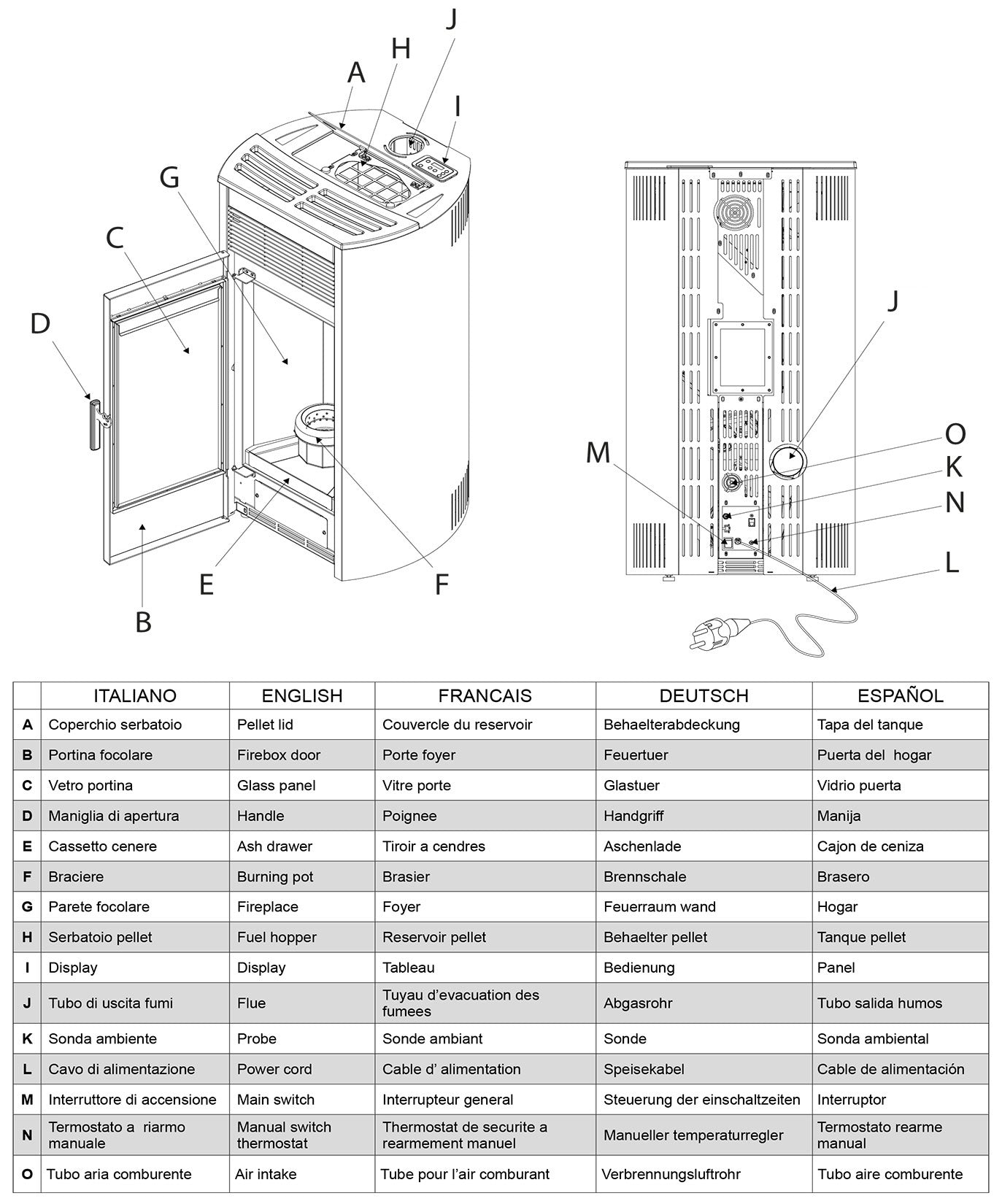 Royal Roberta Air 120 Us Stufa Pellet Aria Calda Ventilata Regolabile 12,3 Kw Acciaio Rosso Bordeaux Forma Arrotondata Uscita Superiore Top Ceramica Display Digitale Comandi Sfioro Gestione Fasce Orarie Braciere Cassetto Pulizia Manutenzione Semplificata