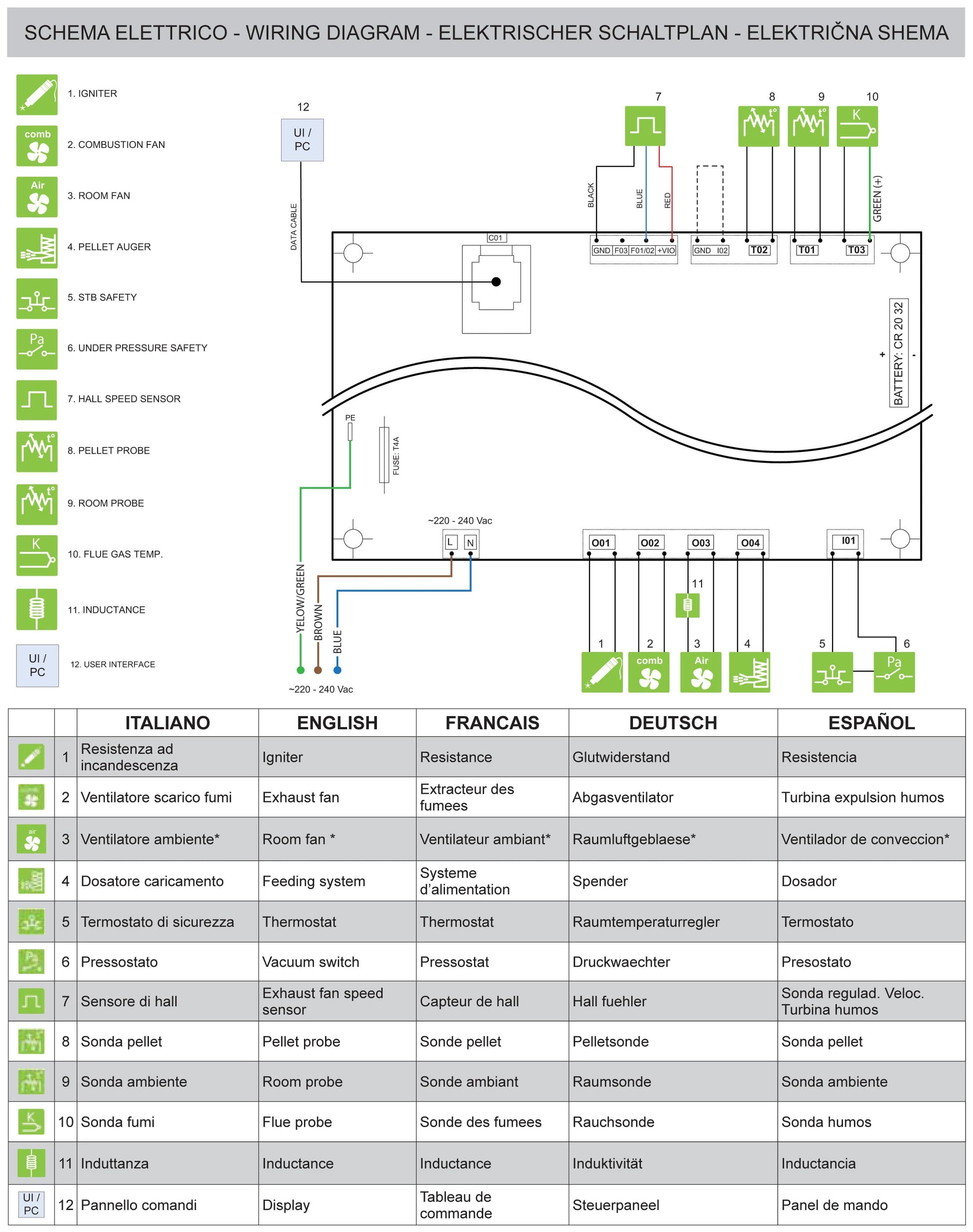 Royal Palazzetti Roberta Air 60 Us Rivestimento Acciaio Top Ceramica Colore Bianco Potenza 6 Kw Stufa Pellet Aria Ventilata Fianchi Arrotondati Uscita Fumi Superiore Canalizza Aria Comburente Esterno Display Sfioro Programma Fasce Orarie Cassetto Braciere