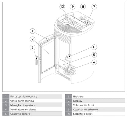 Royal Palazzetti Rondine Air 60 Us Rivestimento Acciaio Top Ghisa Colore Nero Potenza 6 Kw Stufa Pellet Aria Ventilata Fianchi Arrotondati Uscita Fumi Superiore Canalizza Aria Comburente Esterno Display Sfioro Programma Fasce Orarie Cassetto Braciere