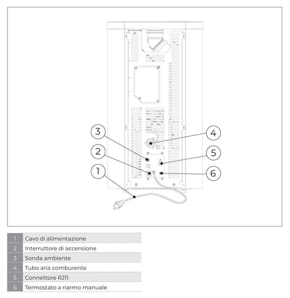 Royal Palazzetti Rondine Air 60 Us Rivestimento Acciaio Top Ghisa Colore Nero Potenza 6 Kw Stufa Pellet Aria Ventilata Fianchi Arrotondati Uscita Fumi Superiore Canalizza Aria Comburente Esterno Display Sfioro Programma Fasce Orarie Cassetto Braciere