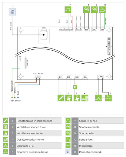 Royal Palazzetti Rondine Air 60 Us Rivestimento Acciaio Top Ghisa Colore Bianco Potenza 6 Kw Stufa Pellet Aria Ventilata Fianchi Arrotondati Uscita Fumi Superiore Canalizza Aria Comburente Esterno Display Sfioro Programma Fasce Orarie Cassetto Braciere